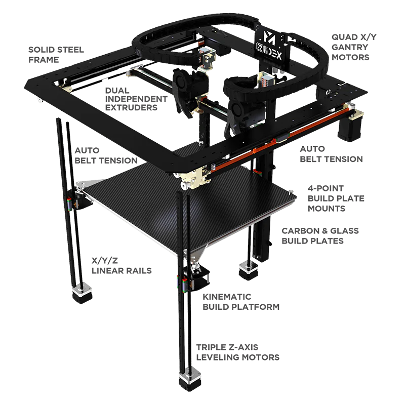 22 IDEX cutting-edge motion system diagram