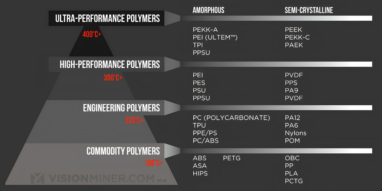 22 IDEX engineering material pyramid